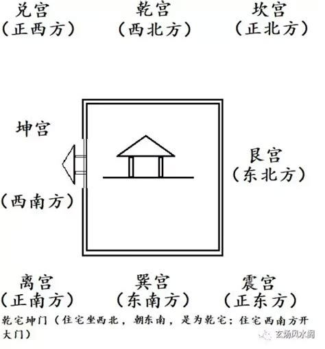 乾宅意思